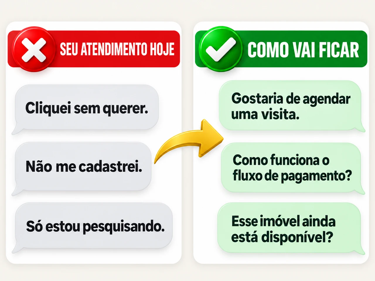 Comparativo: seu atendimento hoje e como vai ficar.